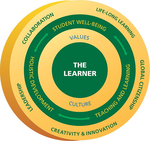 Our Approach to Learning